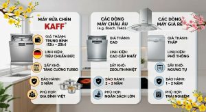 so sánh máy rửa chén Kaff và máy rửa chén hãng khác